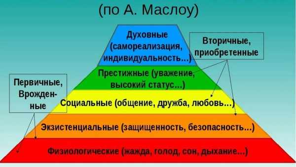 Методика Знати, де про що думати