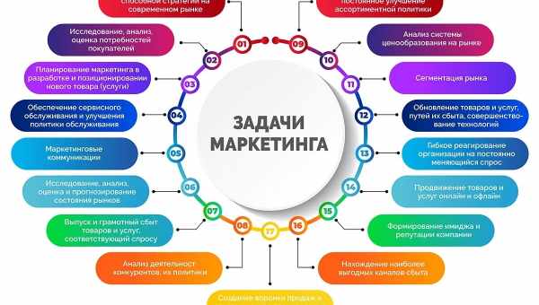 Жорсткий директ-маркетинг. Змусіть покупця дістати гаманець