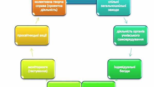 Внутрішня логіка індивідуальної системи цінностей