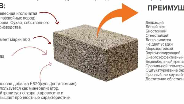 Які корисні властивості полістирол бетону?