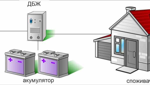 Робот без логічної схеми і акумулятора проїхався по оптимальному маршруту