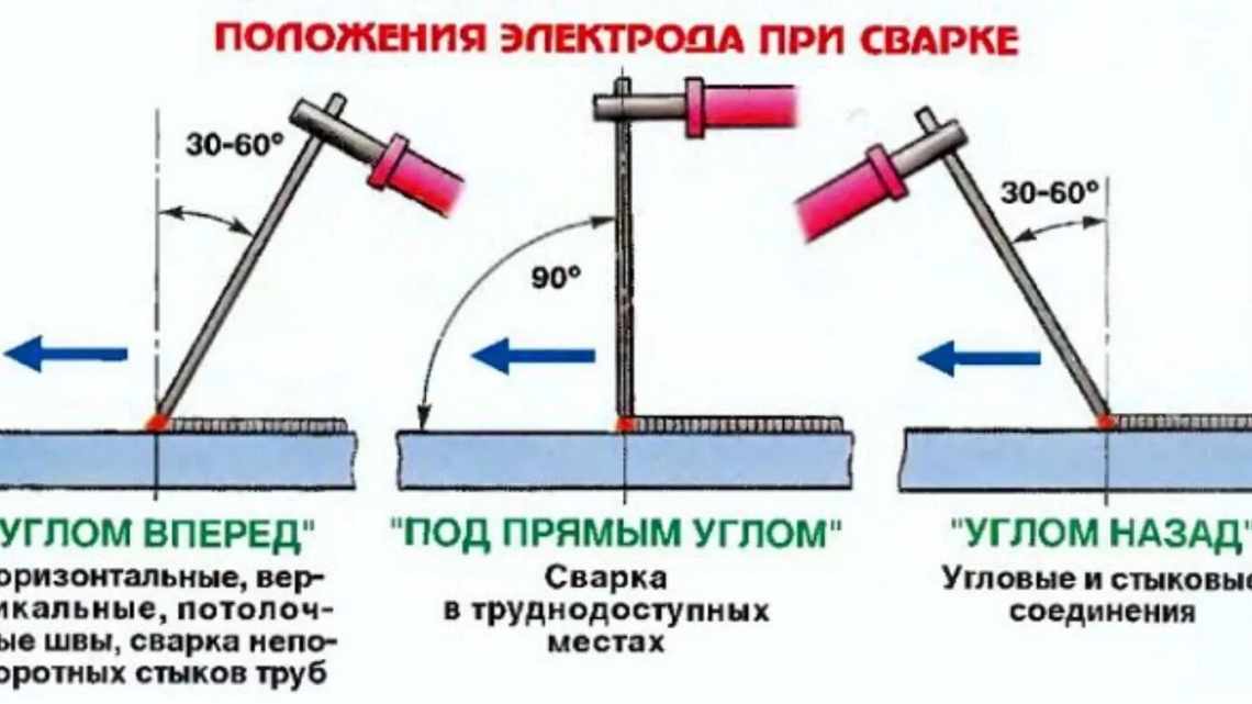 Як витрачати на сварки менше часу