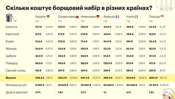 Скільки коштує таксі на Пхукеті