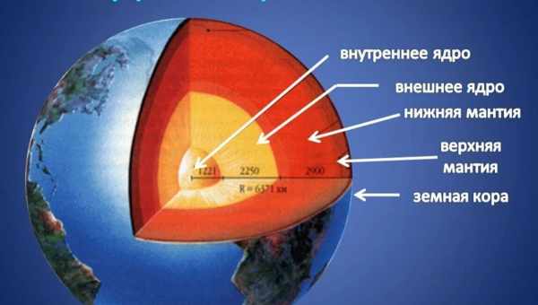 Що відбувається у внутрішньому ядрі Землі?